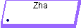Zha